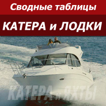 Сводные таблицы катеров и лодок