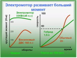 260228 Сравнение моментов электро и бензомоторов .png